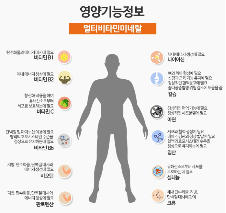 멀티비타민 순위보다 중요한 성분 비교·분석으로 고르는 방법 1 멀티비타민순위 보다 성분비교분석